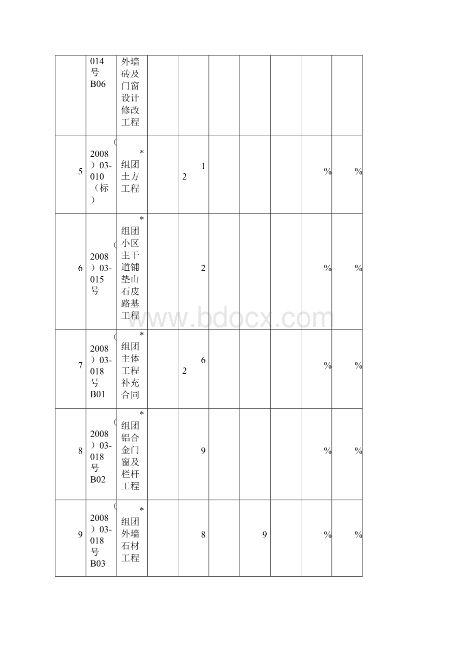 项目结算工作汇报总结.docx_第3页