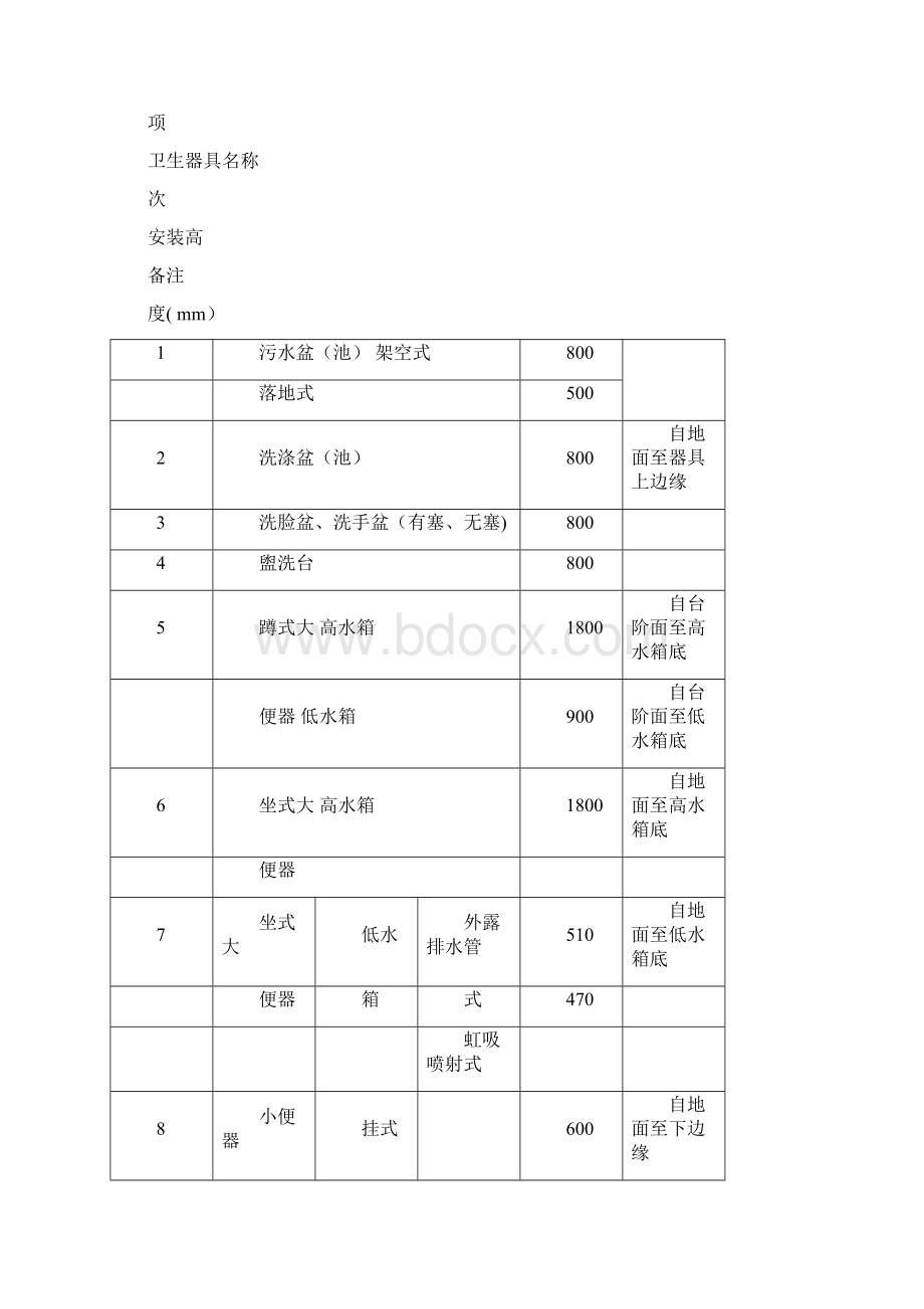 卫生洁具安装施工工艺.docx_第2页