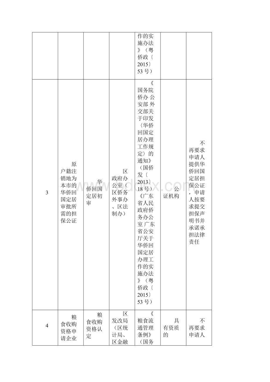 整理教师岗位注册申请制度Word文件下载.docx_第3页