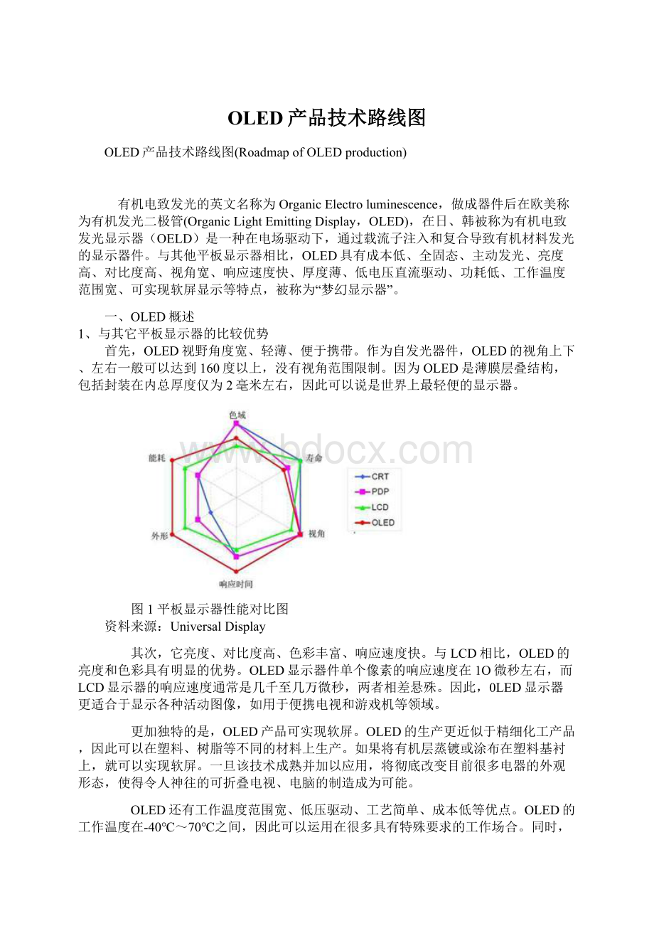 OLED产品技术路线图Word文档格式.docx