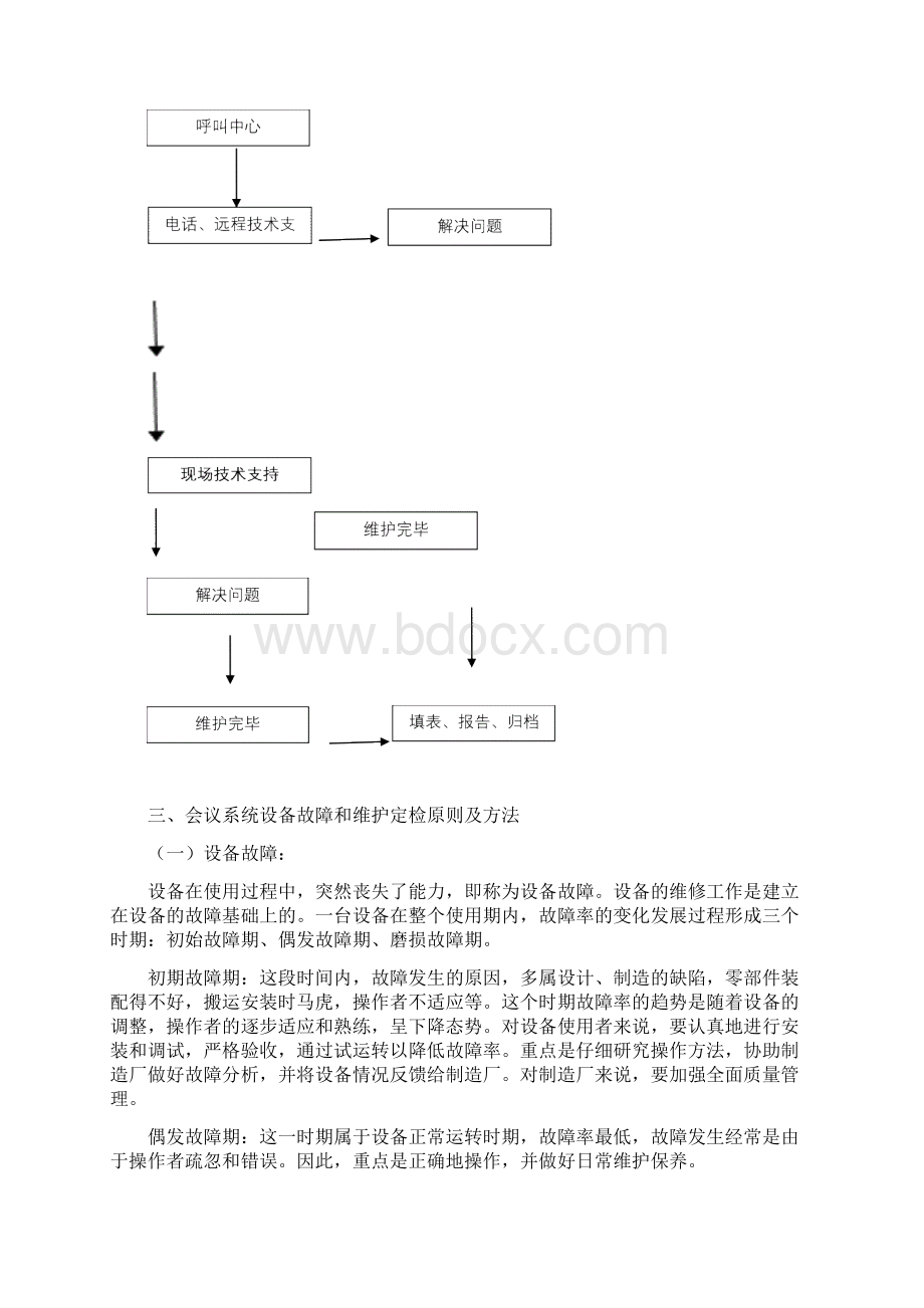 会议系统设备维护方案.docx_第2页