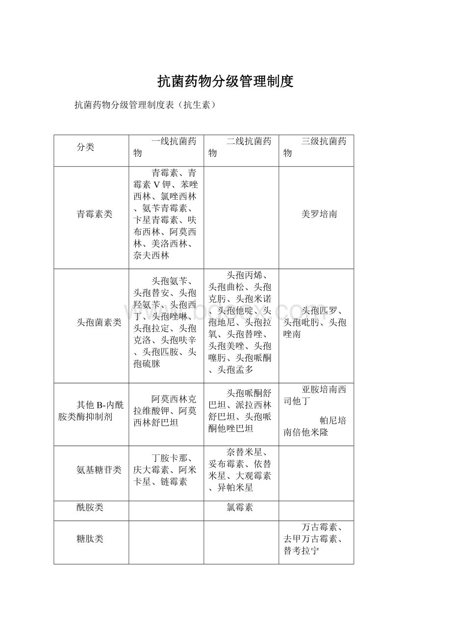 抗菌药物分级管理制度.docx