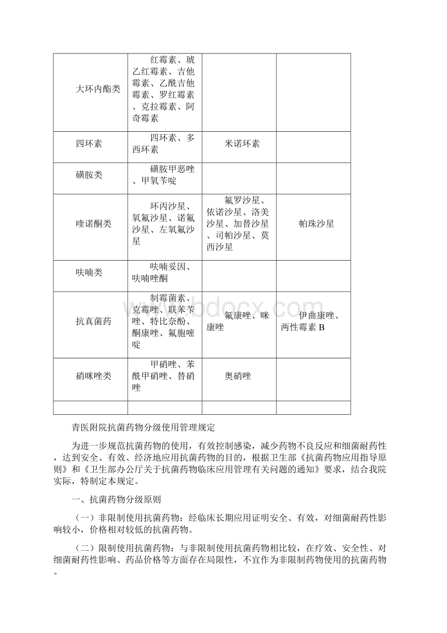 抗菌药物分级管理制度.docx_第2页