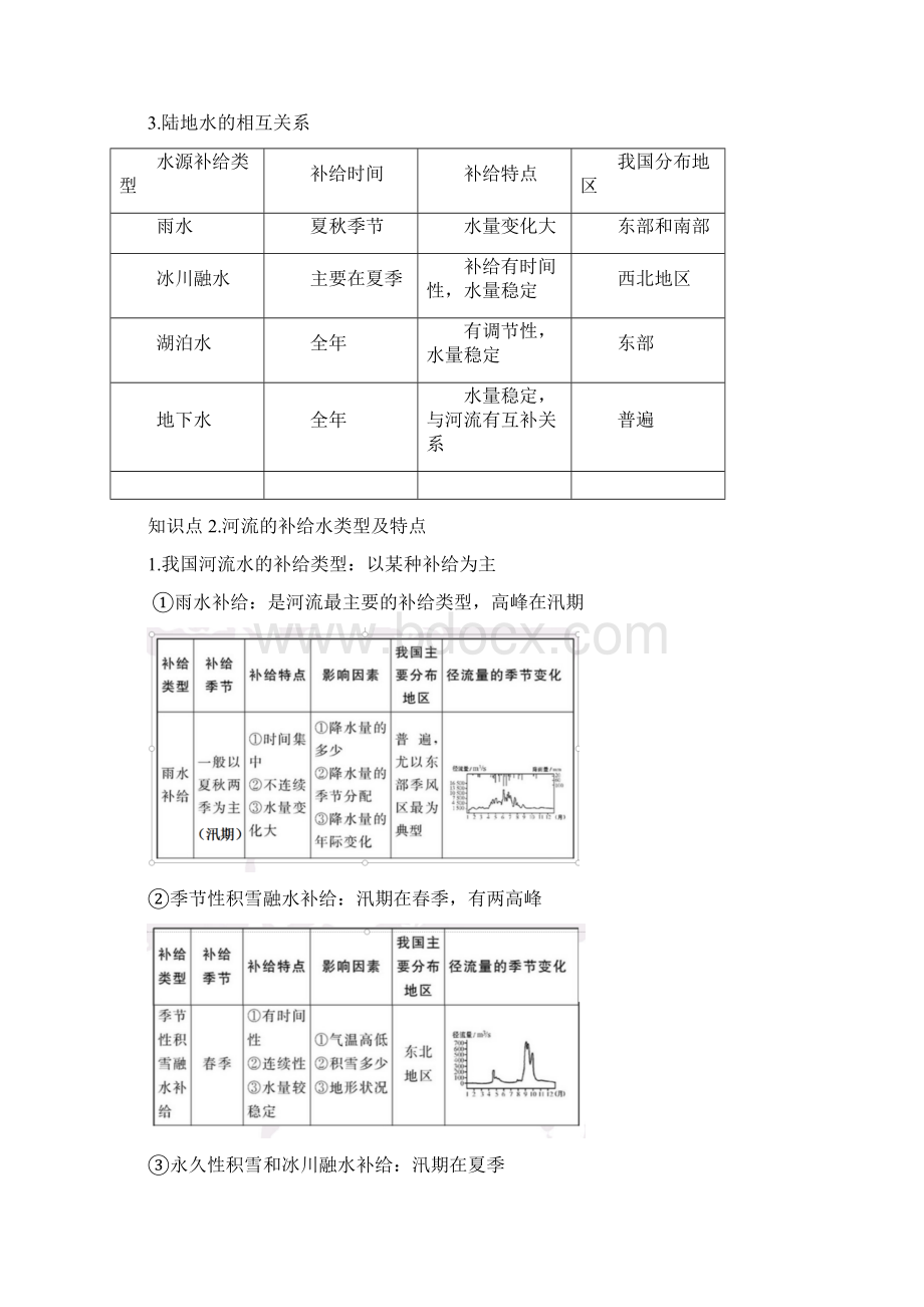 专题06 水循环备战高考地理一轮复习精讲精练解析版Word格式文档下载.docx_第2页