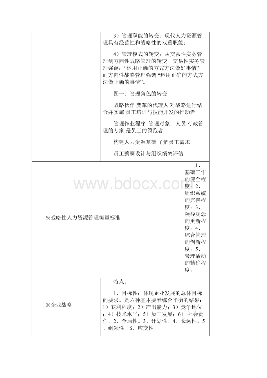 12战略性人力资 源管理文档格式.docx_第3页