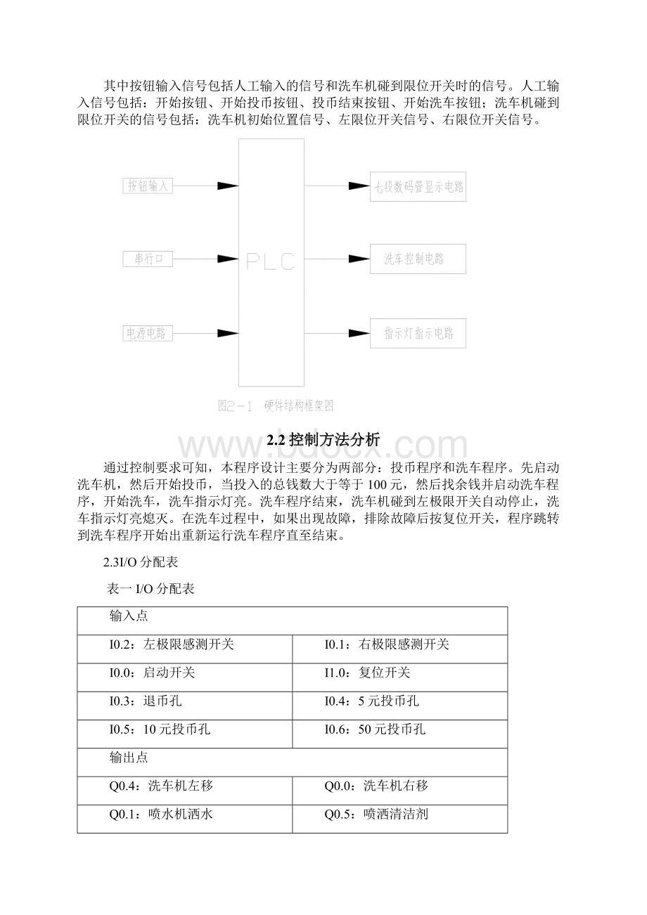 自助洗车机控制设计PLC课程设计.docx_第3页