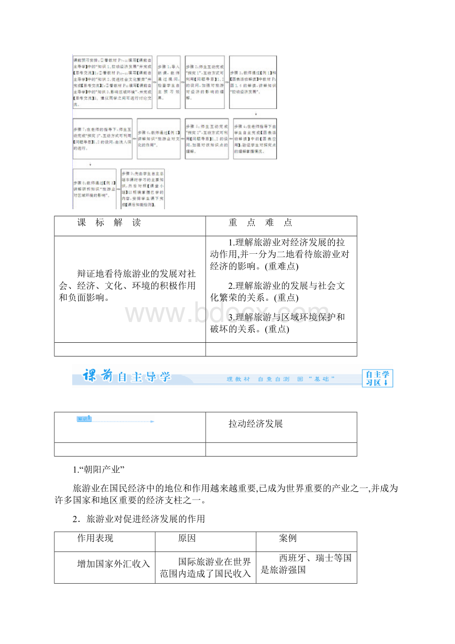 最新人教版高中地理选修3第一章第二节《现代旅游对区域发展的意义》教案Word格式文档下载.docx_第2页