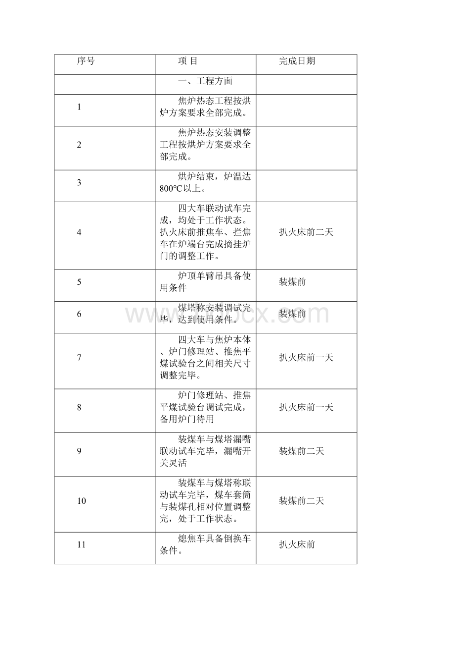 焦炉开工方案Word文档下载推荐.docx_第2页