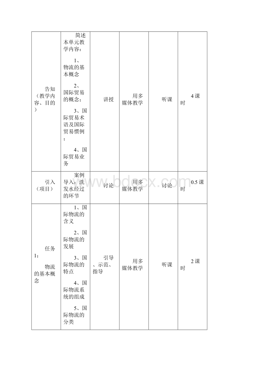 国际物流与货运代理教案分解Word格式.docx_第2页