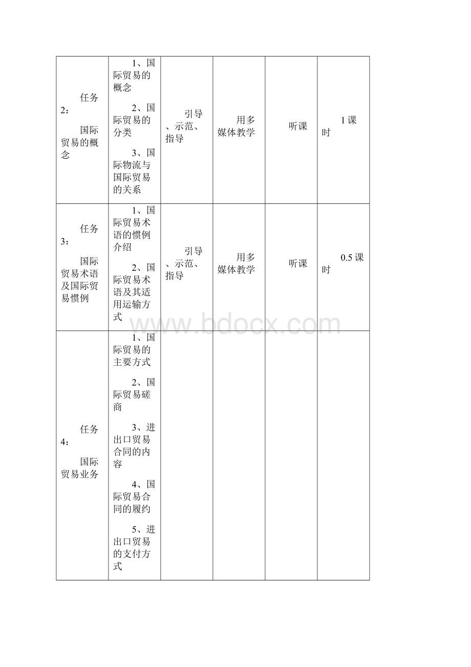 国际物流与货运代理教案分解Word格式.docx_第3页