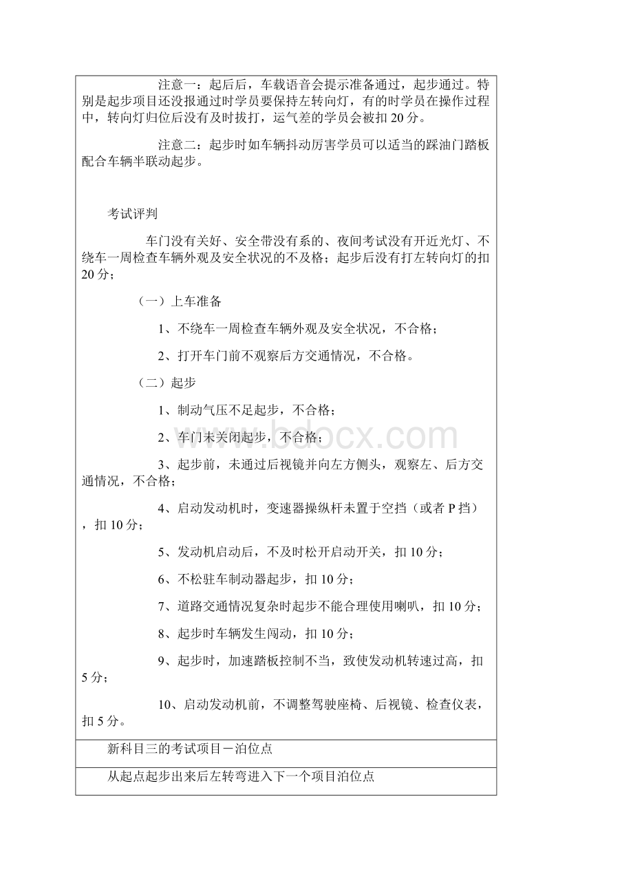 图解福州黄山科目三考试项目及技巧Word格式.docx_第2页