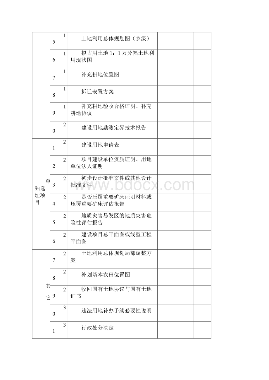 建设用地审查收件单.docx_第2页