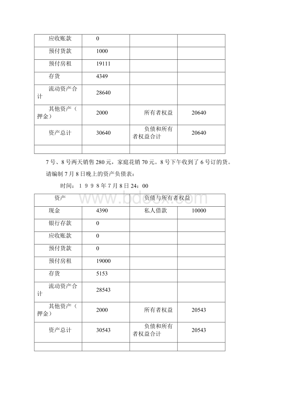 61练习资产负债表和损益表连续案例.docx_第3页