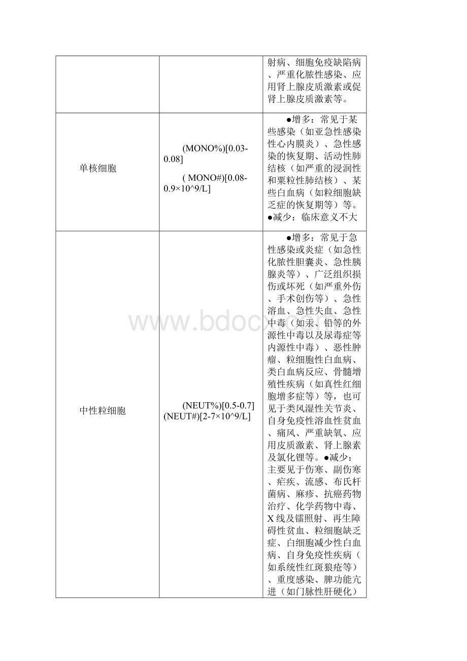 检验报告参考值及临床意义.docx_第2页