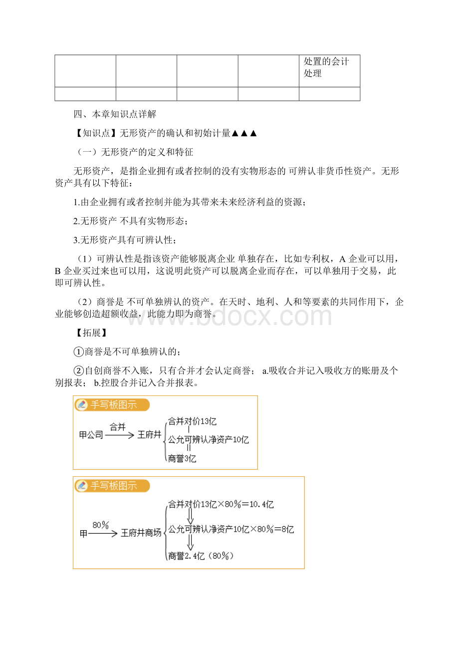 中级会计实务权威精讲第四章 无形资产文档格式.docx_第3页