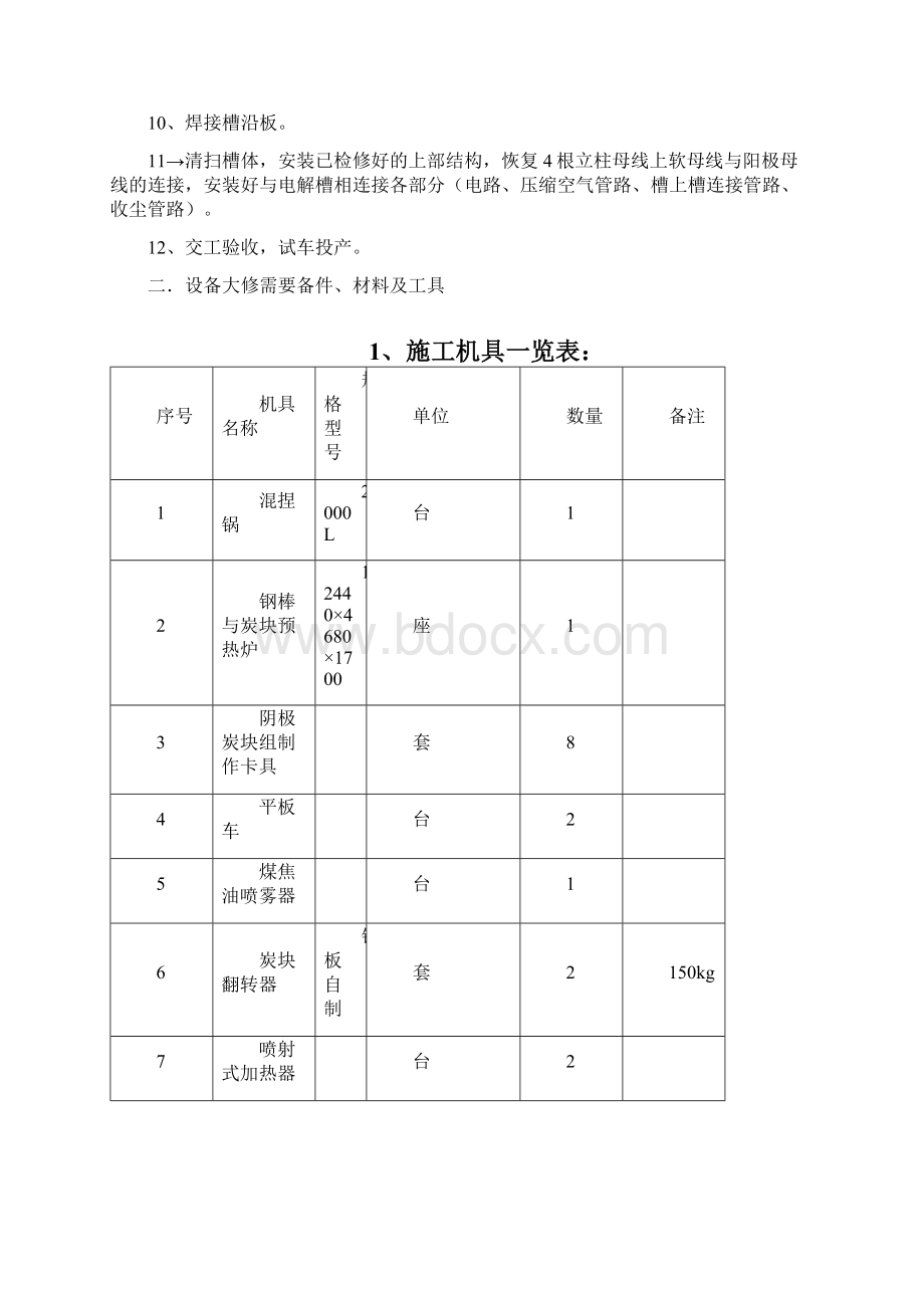 大修槽施工方案模板.docx_第2页