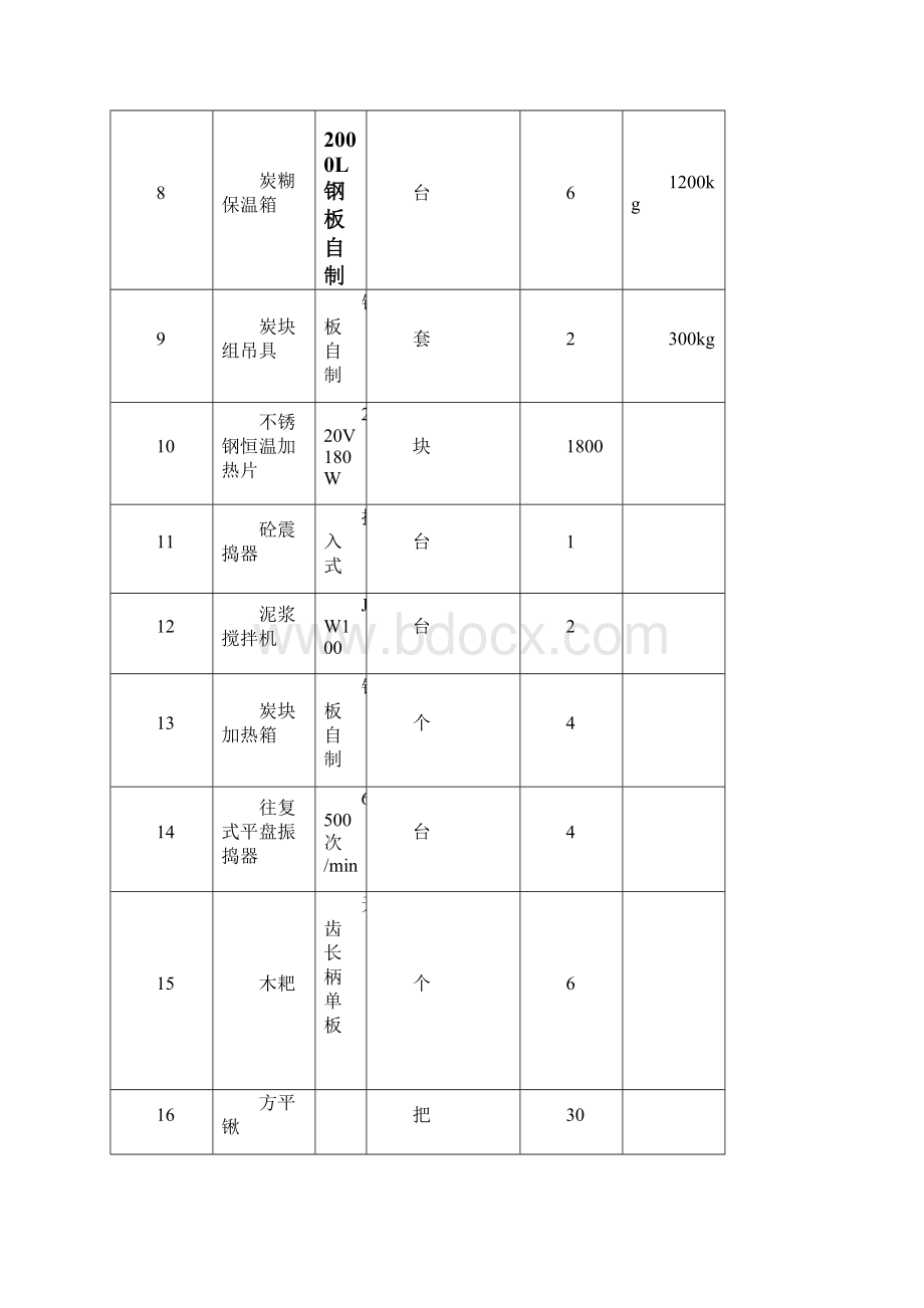 大修槽施工方案模板.docx_第3页