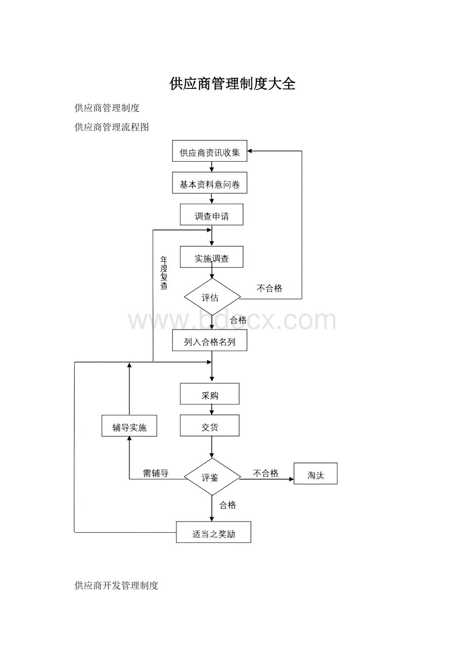 供应商管理制度大全.docx