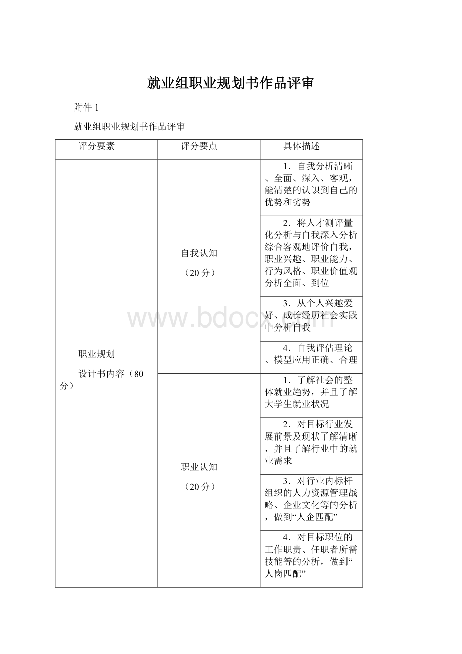 就业组职业规划书作品评审.docx_第1页