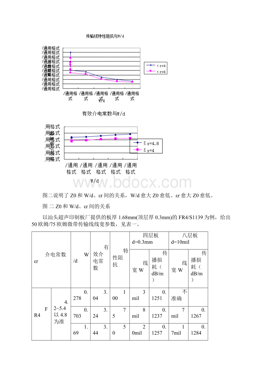 PCB板材选取高频PCB制板工艺要求V.docx_第3页