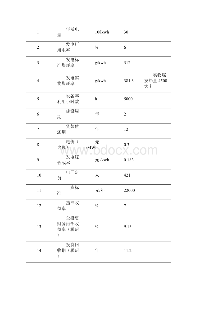 广西火力发电厂新建工程可行性研究报告文档格式.docx_第2页