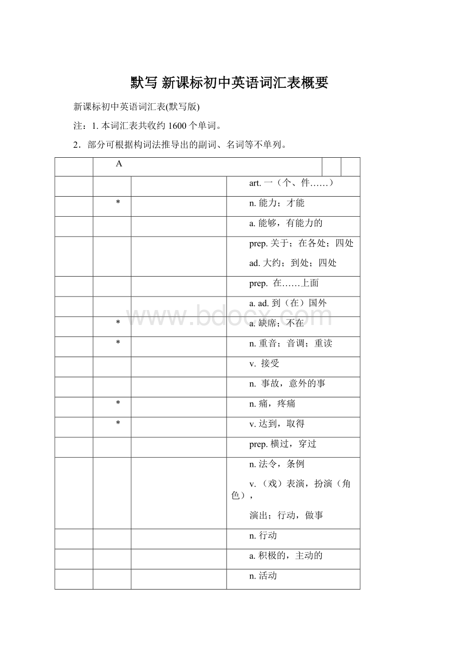 默写 新课标初中英语词汇表概要.docx_第1页