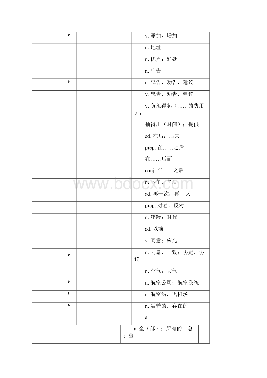 默写 新课标初中英语词汇表概要.docx_第2页