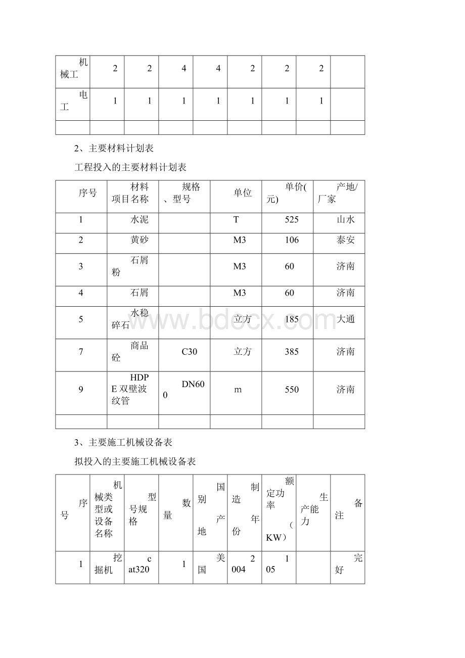 污水管道施工方案.docx_第2页