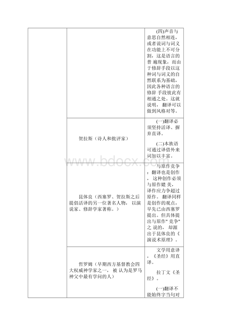 翻译理论及代表人物Word格式文档下载.docx_第2页