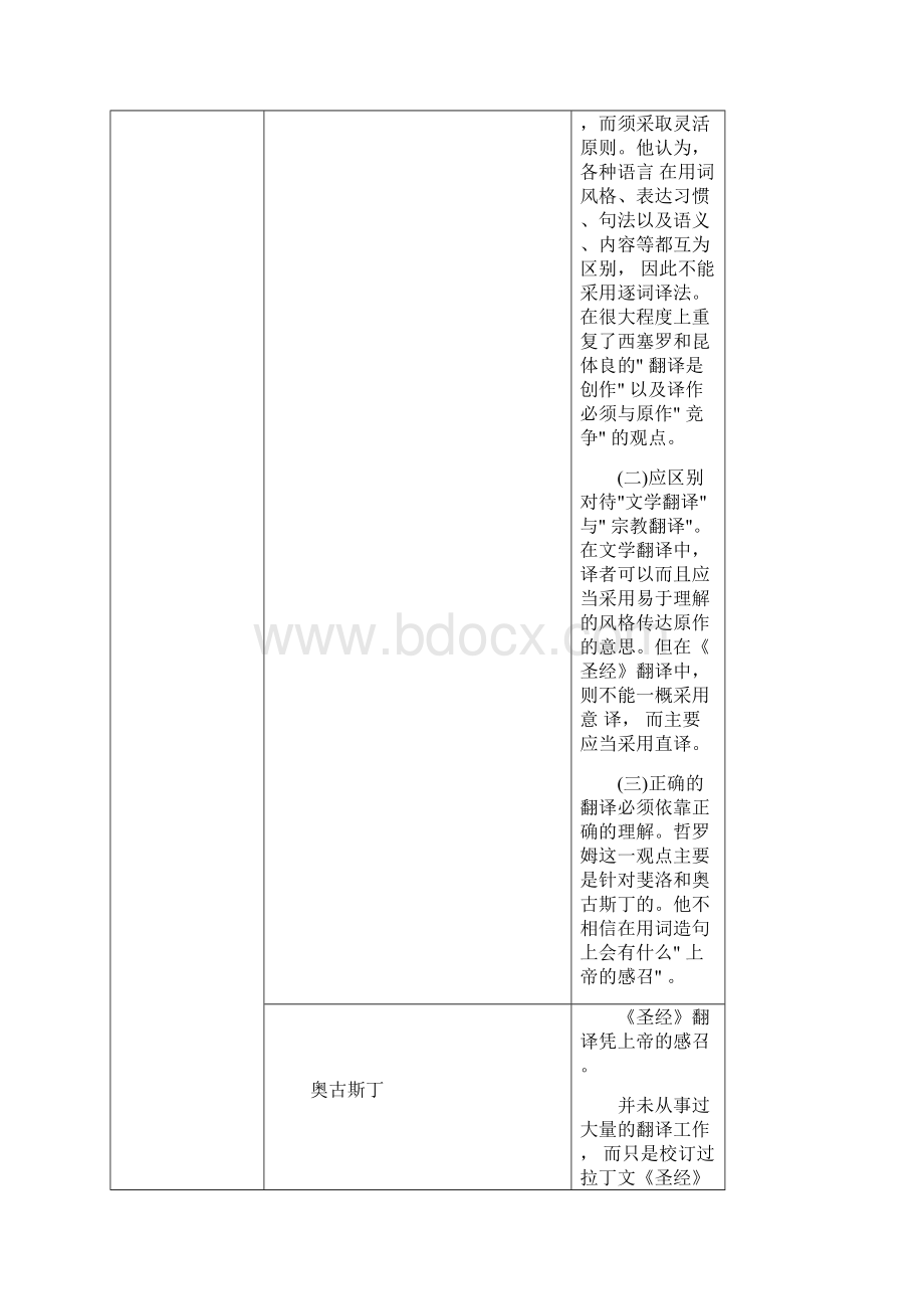 翻译理论及代表人物Word格式文档下载.docx_第3页