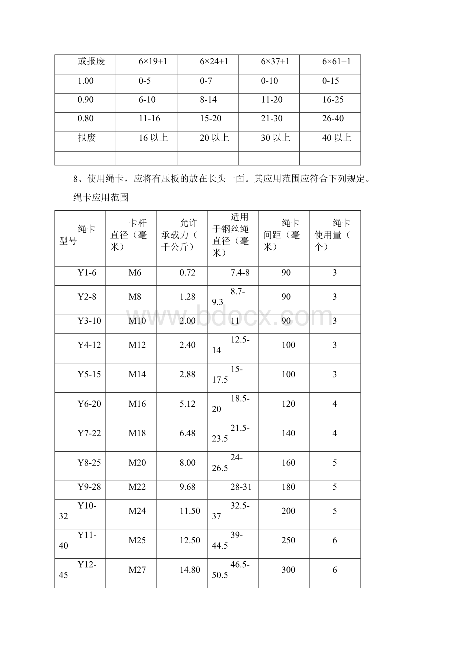 起重安装工安全与技术操作规程.docx_第2页