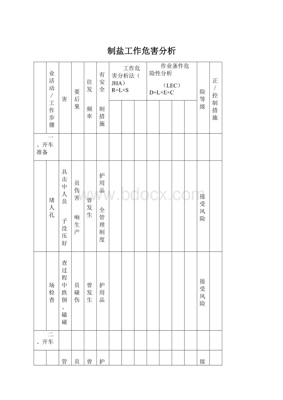 制盐工作危害分析文档格式.docx_第1页