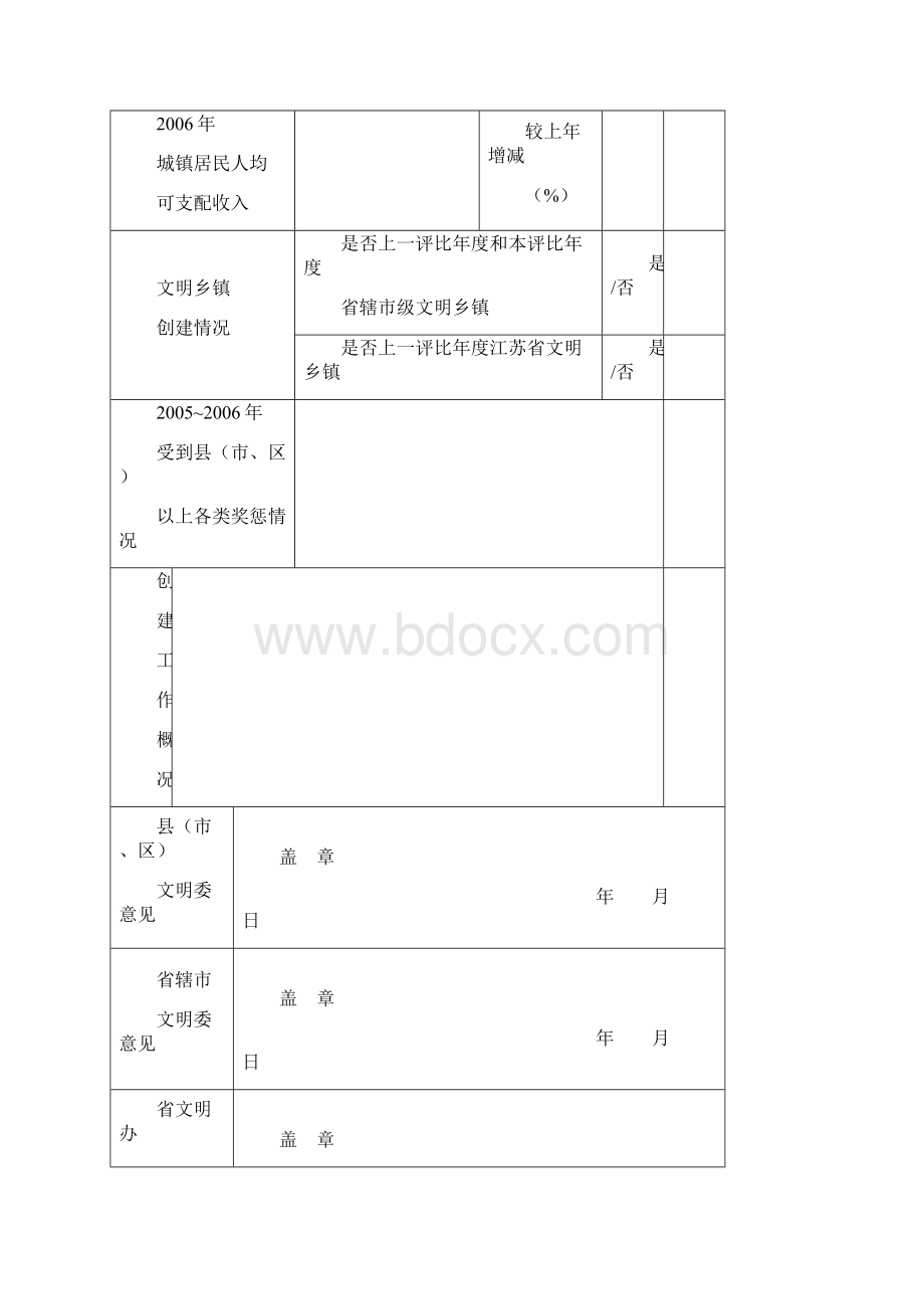 度江苏省文明乡镇江苏省创建文明乡镇工作先进乡镇申报表Word格式文档下载.docx_第2页