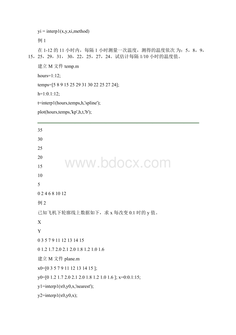 matlab插值与拟合.docx_第2页