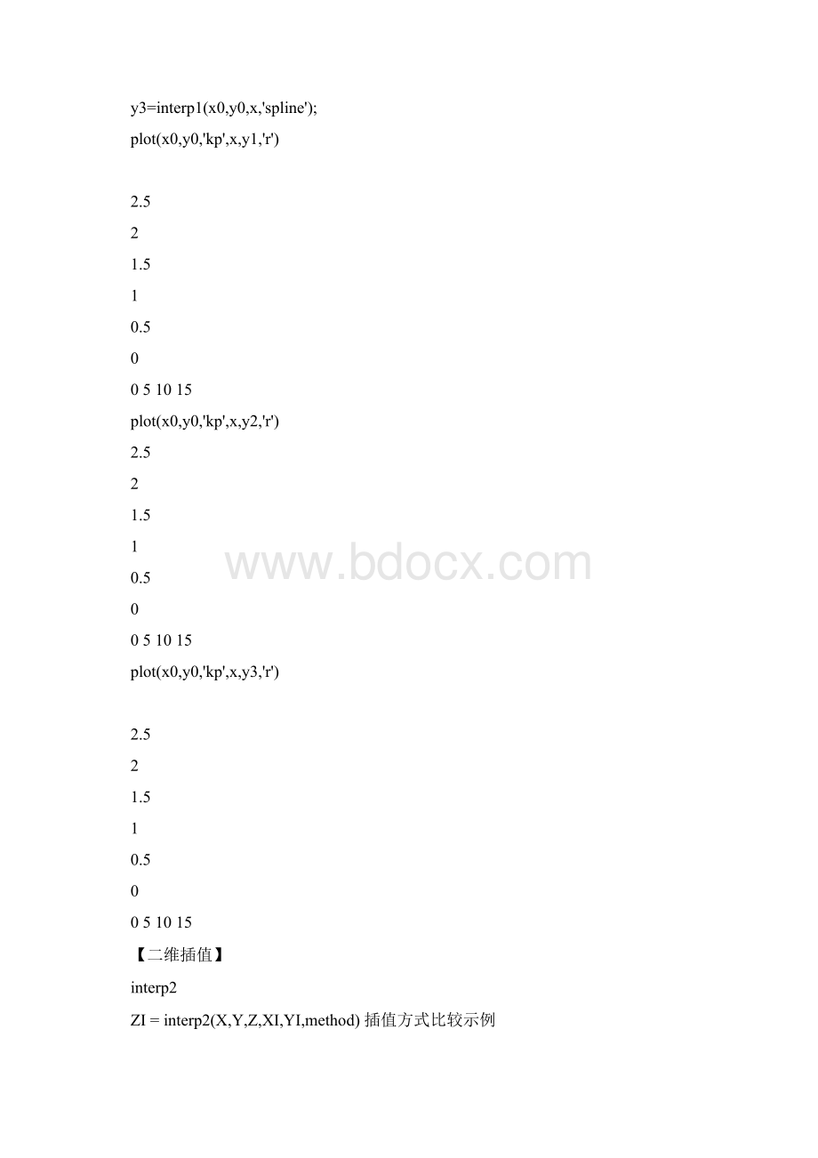 matlab插值与拟合.docx_第3页