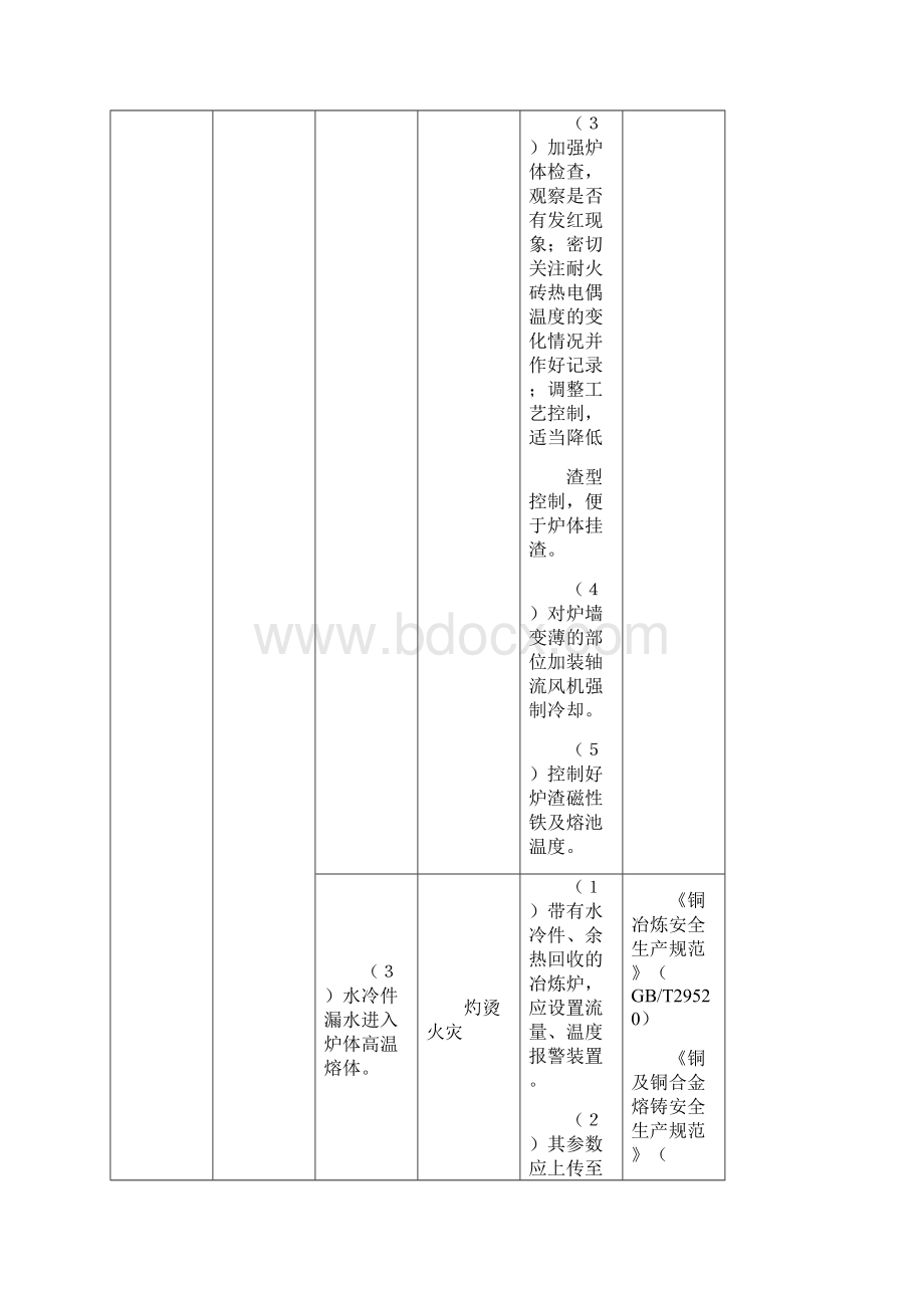 有色行业较大危险因素辨识与防范指导手册Word文档下载推荐.docx_第3页