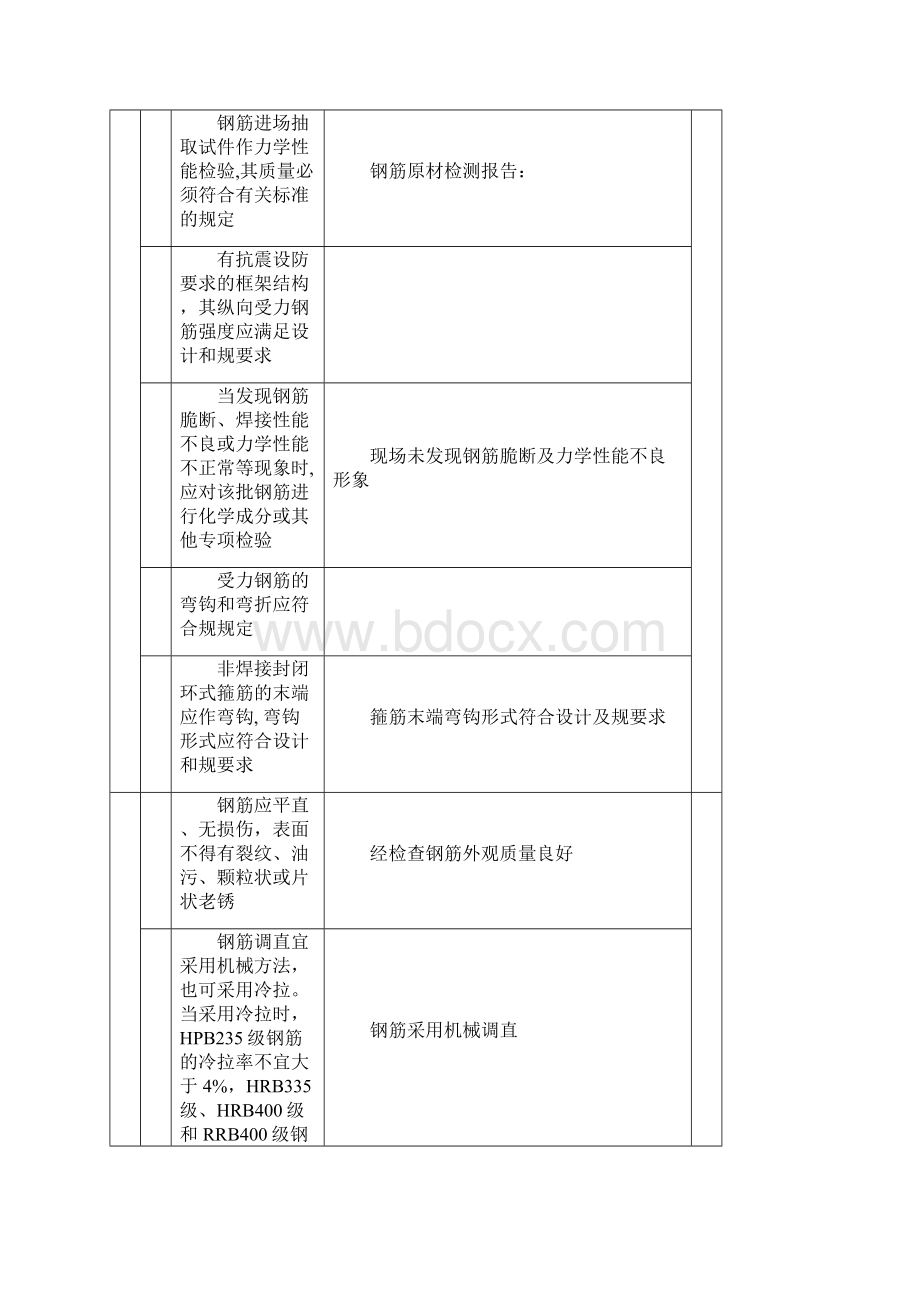 冠梁用检验批报验表.docx_第3页