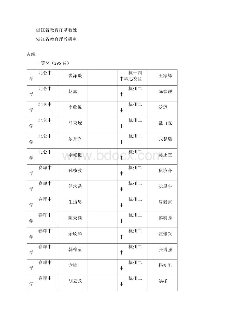 浙江省化学竞赛成绩A类Word下载.docx_第2页