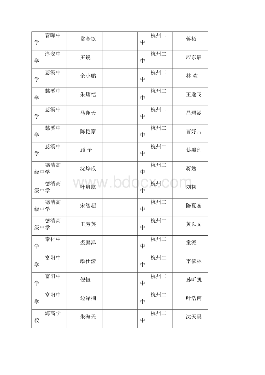 浙江省化学竞赛成绩A类Word下载.docx_第3页