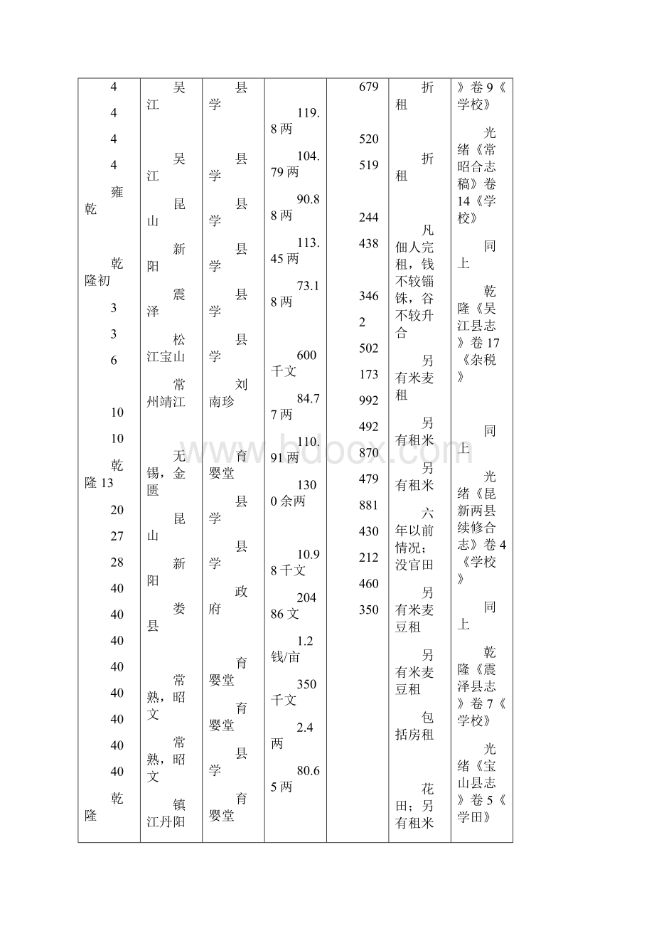 十七世纪中叶至十八世纪中叶江南的商品交换消费与本末观念.docx_第3页