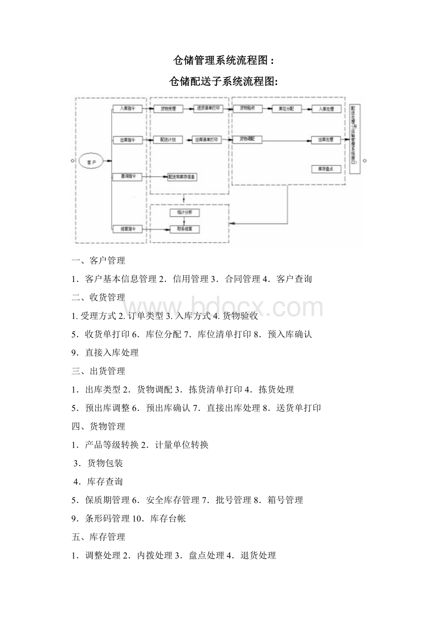 物流管理系统概述物流管理系统物流配送流程图.docx_第3页