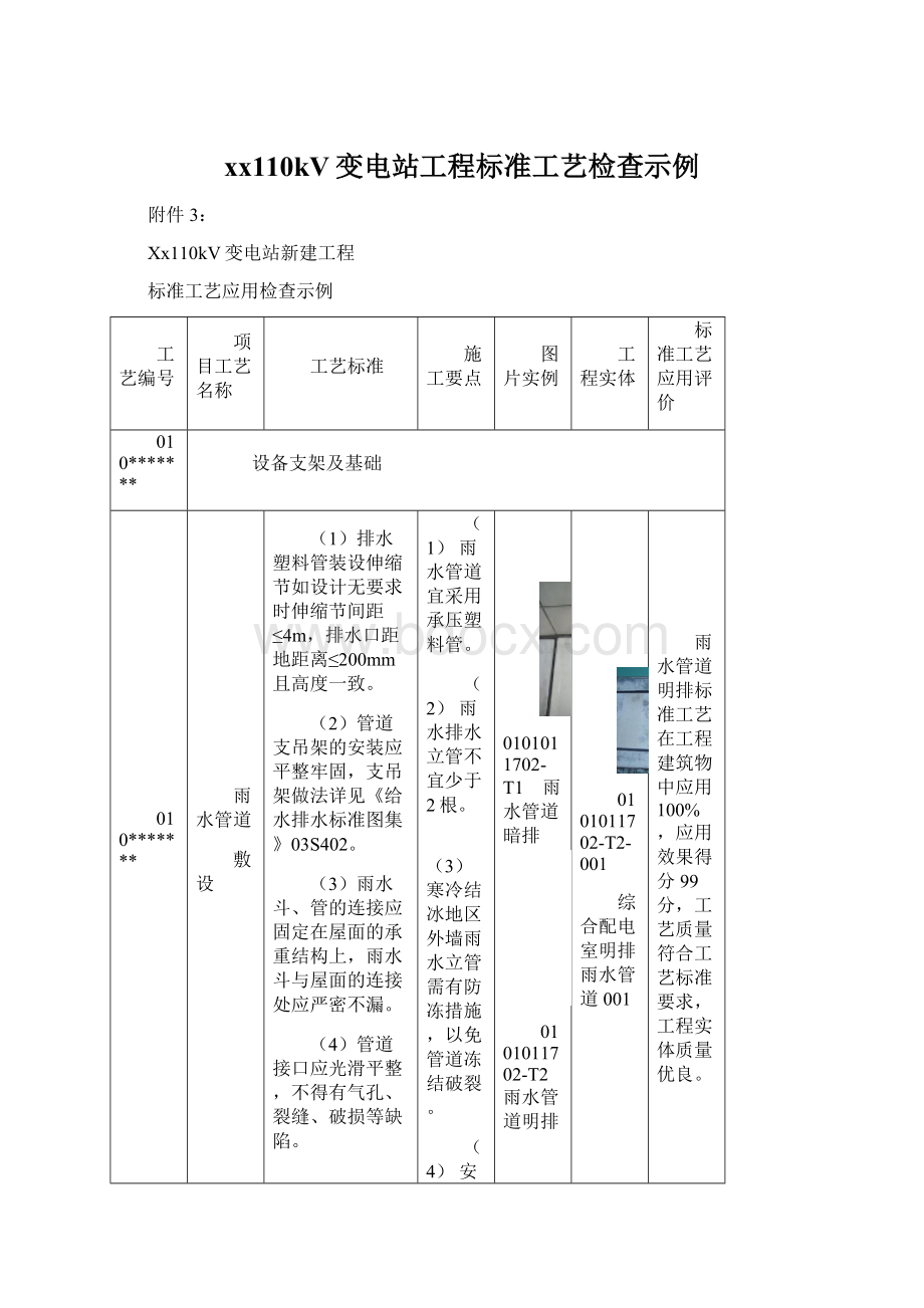 xx110kV变电站工程标准工艺检查示例.docx