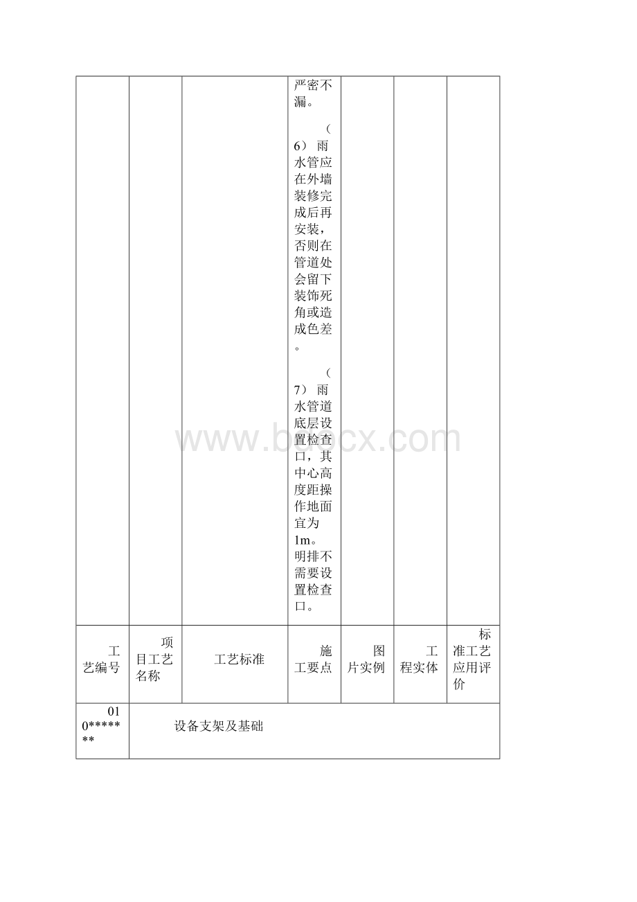 xx110kV变电站工程标准工艺检查示例.docx_第3页