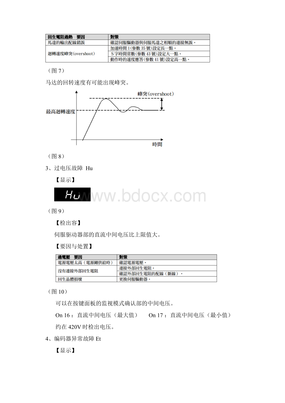 富士伺服器故障代码及维修Word文件下载.docx_第3页