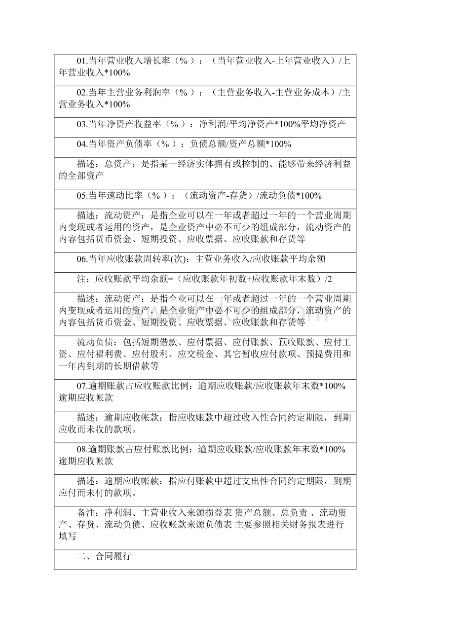 守合同重信用企业公示活动申请表.docx_第3页