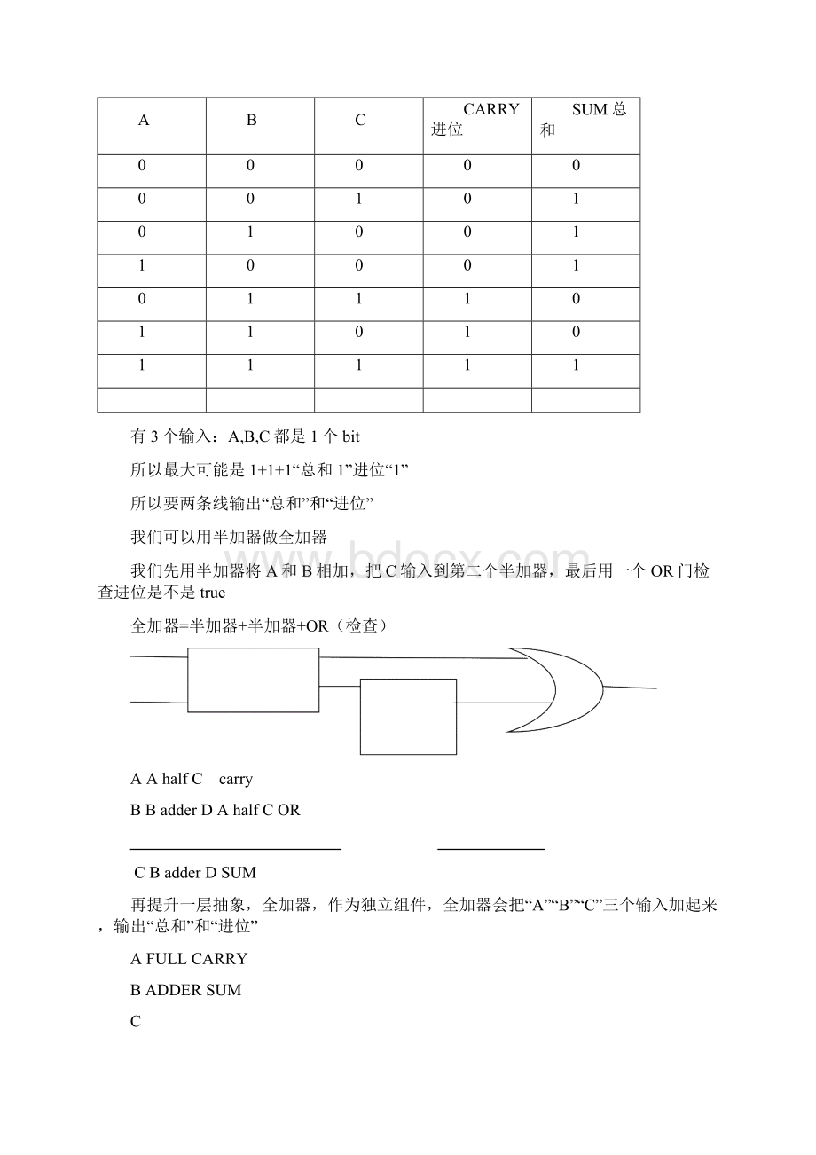 第四课算术逻辑单元Word文档格式.docx_第3页