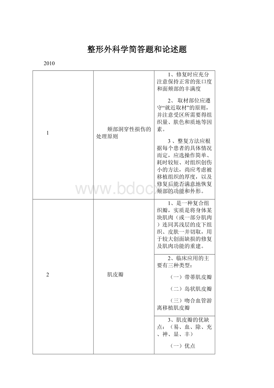 整形外科学简答题和论述题Word文件下载.docx_第1页