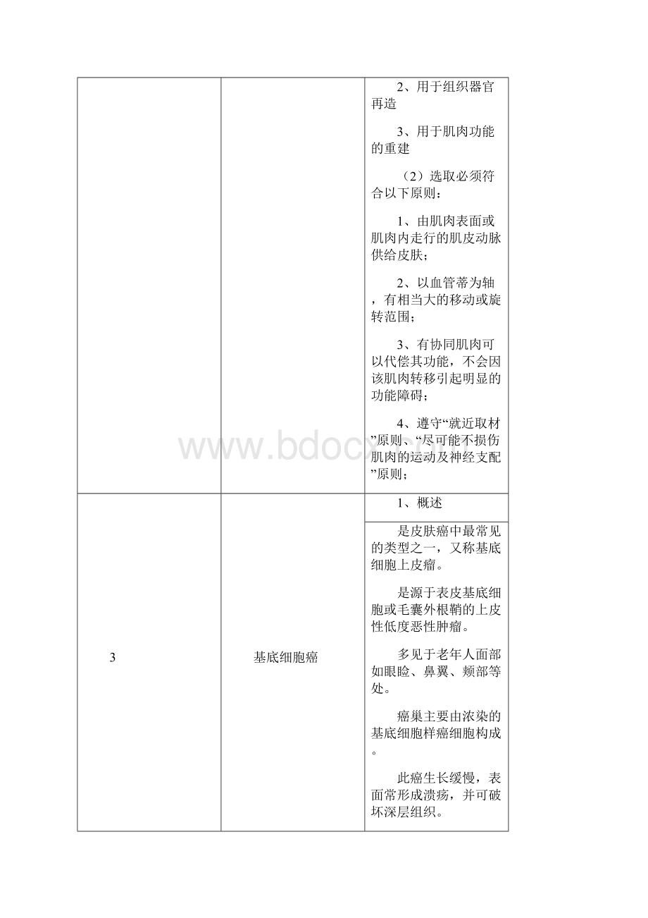 整形外科学简答题和论述题Word文件下载.docx_第3页