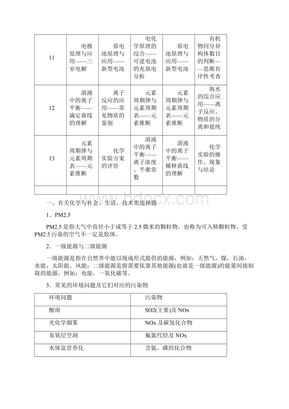 高考化学选择题答题方法与知识点总结Word格式文档下载.docx_第2页