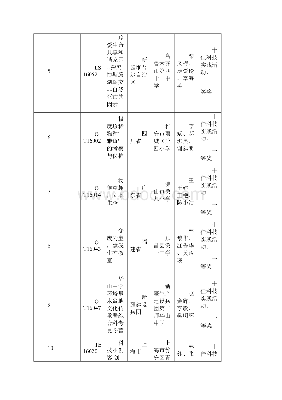 第31届全国青少年科技创新大赛文档格式.docx_第2页